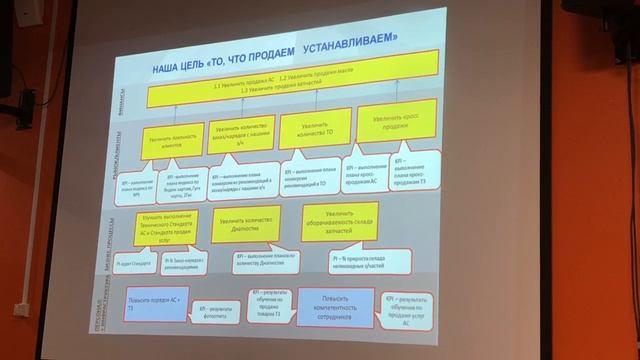Бизнес-грабли. Андрей Платонов. Колесо Калуга. смотреть онлайн