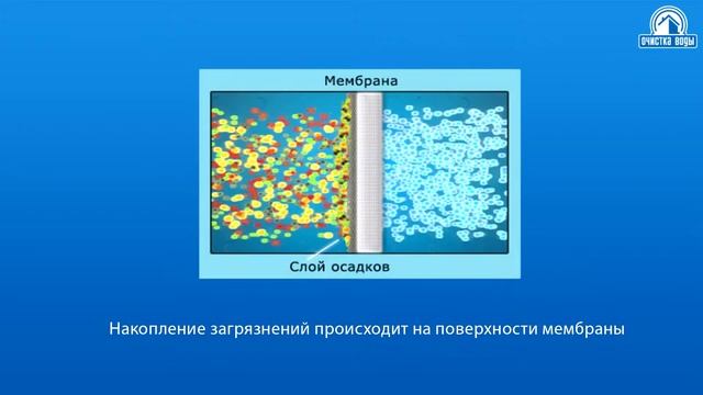 Тонкая очистка воды из колодца промывной титановой мембраной смотреть онлайн