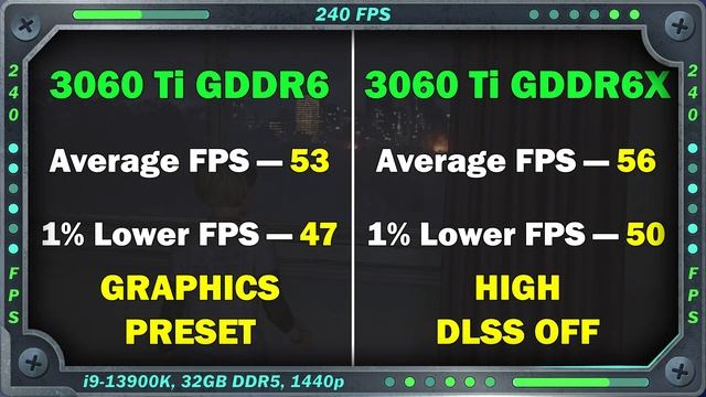 GDDR6 Vs GDDR6X RTX 3060 Ti 2K Gaming Test