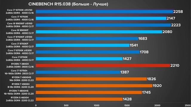 Цикличность истории Intel.... i7 10700k = i9 9900k? а LGA1200 напоминает Soket 423 смотреть онлайн