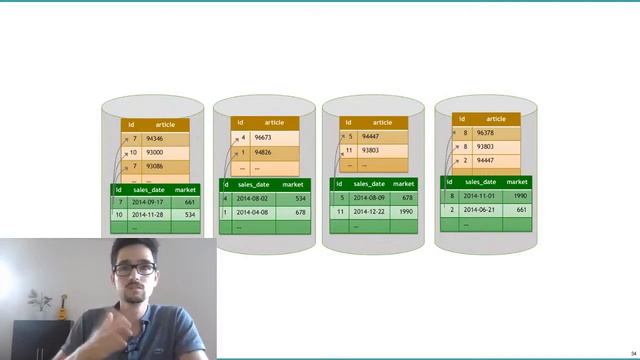 Exasol Lecture 2020-07-14 смотреть онлайн