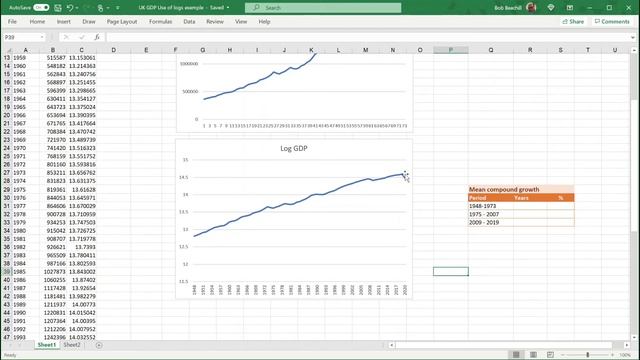 Using Logs to Chart Time Series Data смотреть онлайн