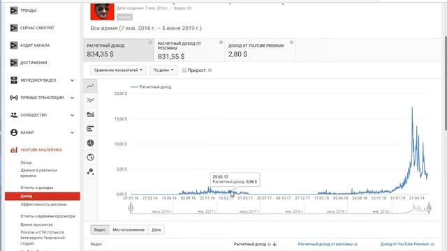 Как стать популярным на youtube. Как раскрутить канал на youtube с нуля смотреть онлайн