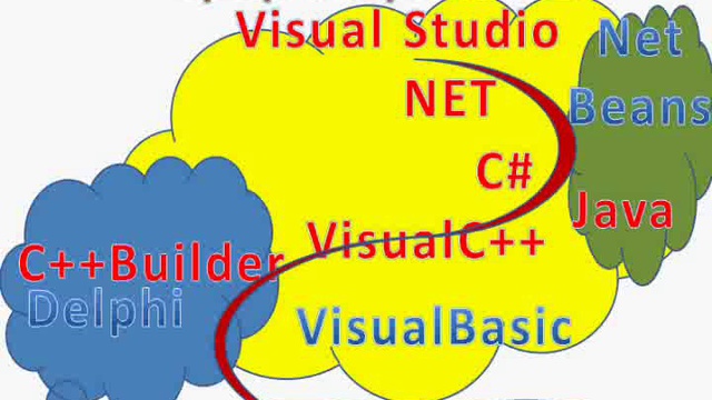 Программирование C++ , C# . Обучение и уроки для детей, школьников.				