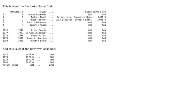 Pandas Append is adding new row without Index number смотреть онлайн
