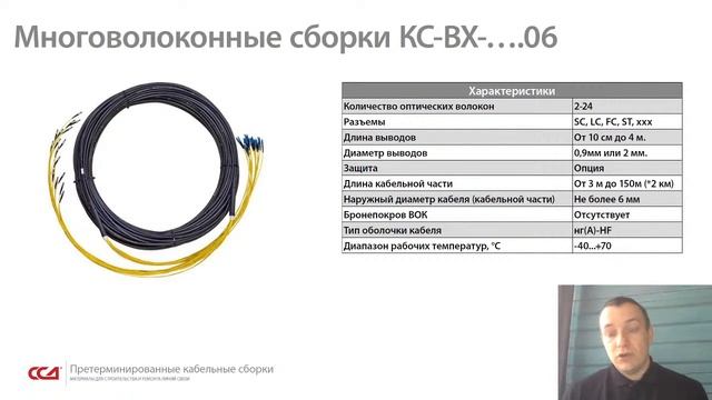 Волоконно-оптические кабельные сборки претерминированные смотреть онлайн