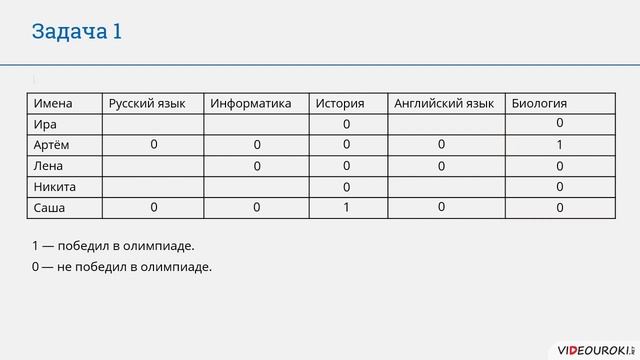 Табличные информационные модели смотреть онлайн