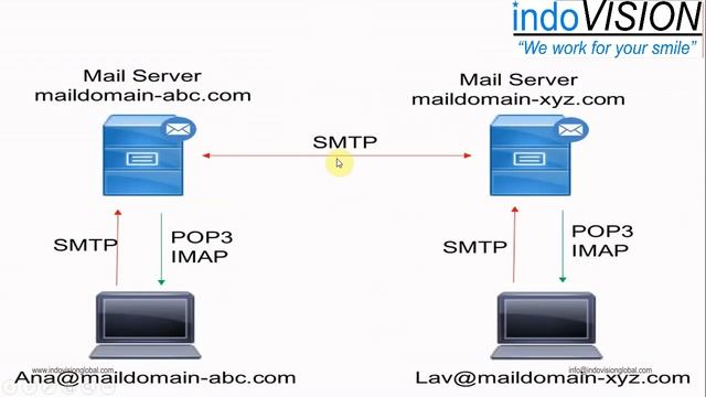 Lesson - X Computer Network Assistant_Internet and Web Browser смотреть онлайн