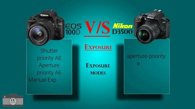 Canon EOS 100D VS Nikon D3500 смотреть онлайн