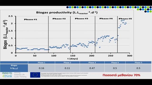 VERDE.TEC FORUM - Εργασίες 1ης ημέρας (2 Μαρτ. 2018) (8/44) смотреть онлайн