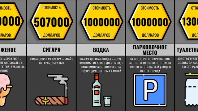 Сколько Стоит Самый Дорогой... смотреть онлайн