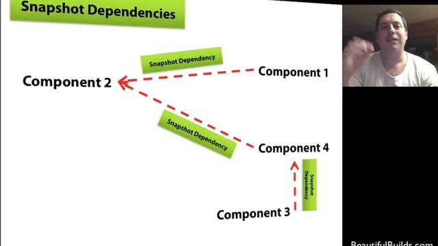 Beautiful Builds: Solving Versioning Hell with Snapshot Dependencies смотреть онлайн
