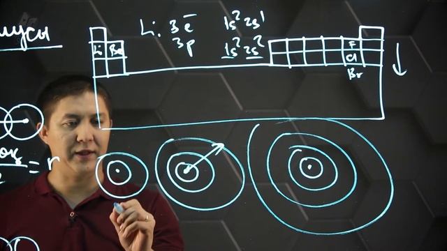 Период және топ бойынша элементтер қасиетінің өзгеру заңдылықтары. 1 бөлім. 10 сынып. смотреть онлайн