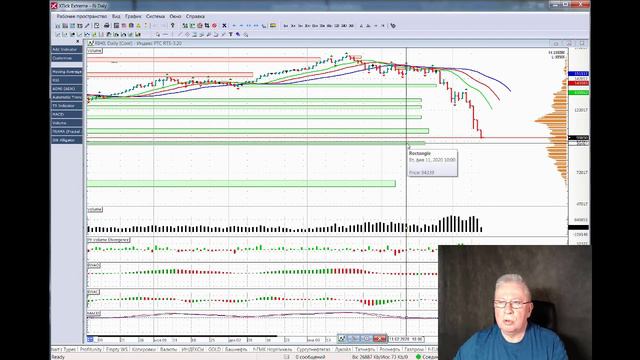Биржи и рынки 12 03 2020 смотреть онлайн