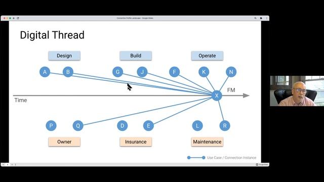 Uncovering connection profiles (Padi.io) | BeyondBIM Podcast смотреть онлайн