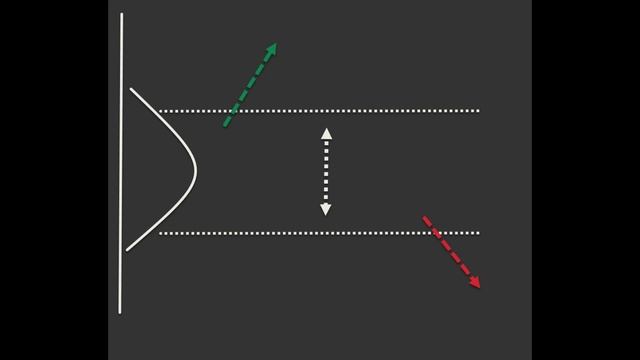 Market Profile - Day Trade Smarter in 3 Steps смотреть онлайн