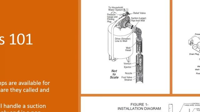Well Pumps Overview смотреть онлайн