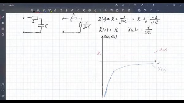 ОТЦ 2021. Лекция 11. Комплексное сопротивление простых RC и RL цепей.