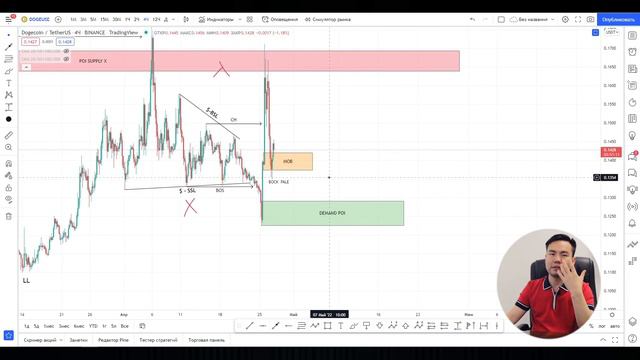 СРОЧНЫЙ ОБЗОР!! ПОШЁЛ ПРОБОЙ ВНИЗ? ЧТО СЕЙЧАС ДЕЛАТЬ? ОБЗОР BTC смотреть онлайн