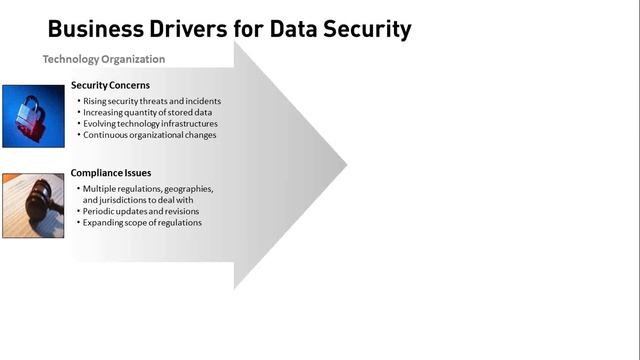 Copy of Defense in depth with Oracle Database 12c смотреть онлайн