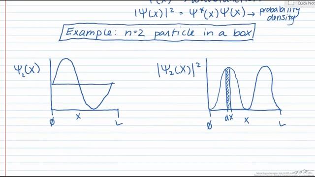 Normalizing a Wavefunction смотреть онлайн