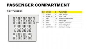 TOYOTA ALPHARD GEN 2 FUSE DIAGRAM 2009 - 2015