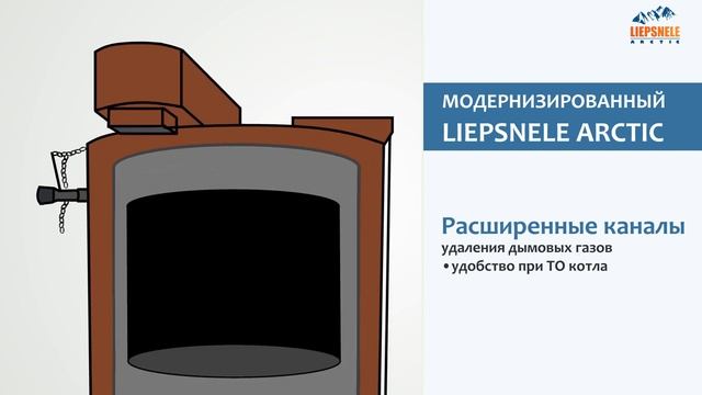 Твердотопливные котлы LIEPSNELE ARCTIC смотреть онлайн