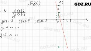 № 865 - Алгебра 7 класс Мерзляк
