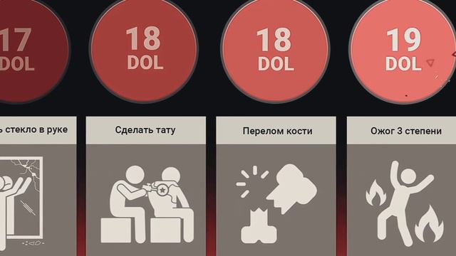 Сравнение боли человека смотреть онлайн
