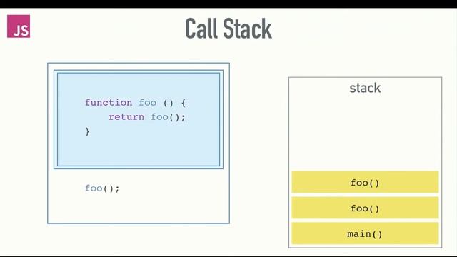 JavaScript Call Stack with Maximum call stack size exceeded смотреть онлайн