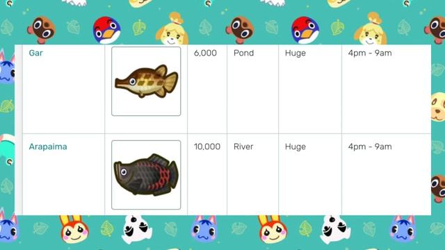 June Bugs & Fish Guide | Animal Crossing New Horizons (Northern Hemisphere) смотреть онлайн