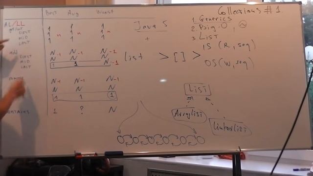 Java Core February: Collection. Лекция #18 (Часть 2) смотреть онлайн