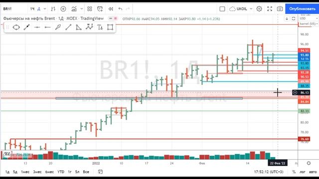 20/02 Разбираем все фьючерсы за 10 минут. смотреть онлайн