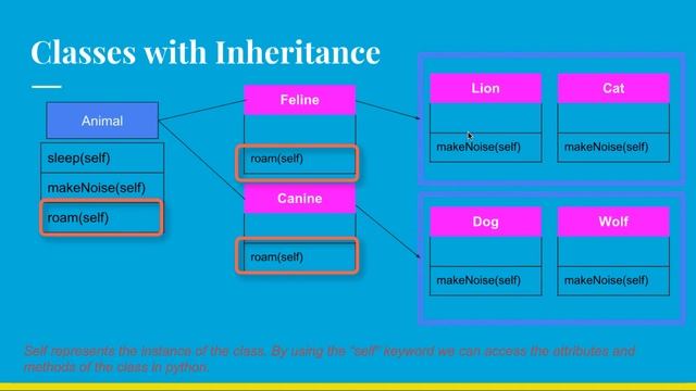 43 Multiple Inheritance in Python смотреть онлайн
