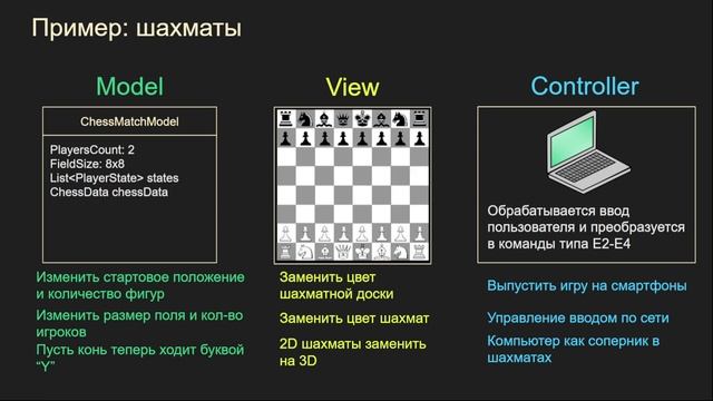 Model View Controller, MVC, Модель Вид Контроллер, C#, Unity смотреть онлайн
