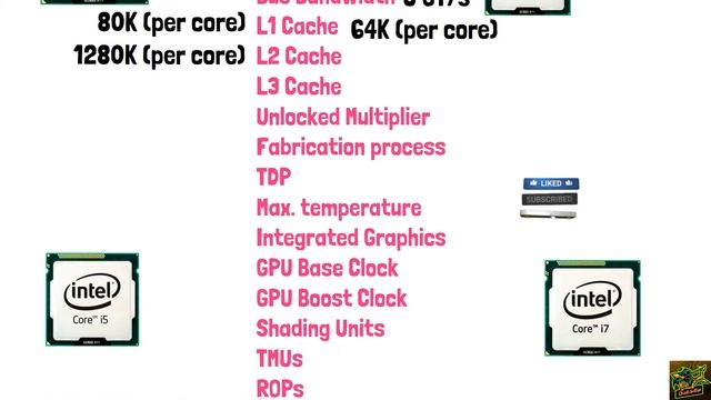 Intel Core I5 12400?Intel Core I7 11700 ||?Processor Compare?||