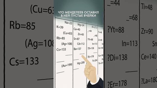 Как создавалась таблица Менделеева? смотреть онлайн