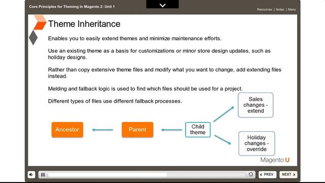 CHAPTER 1.1 CORE PRINCIPLES OF THEMING IN MAGENTO 2 смотреть онлайн