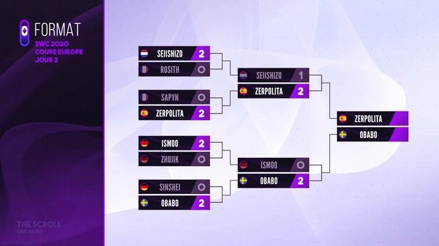 [EN/DE SUB] The Scroll: SWC NEWS Ep.3 | SWC2020 | Summoners War смотреть онлайн