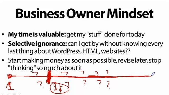 HOW TO BUILD A WEBSITE: Setup a Site Today That Makes Money Every Day and Passive Online Income смотреть онлайн