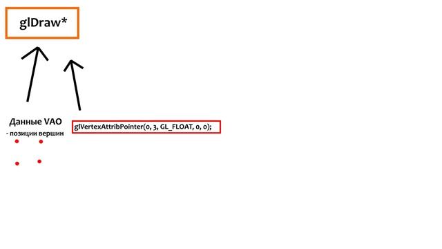 OpenGL Game #7 - Шейдеры смотреть онлайн