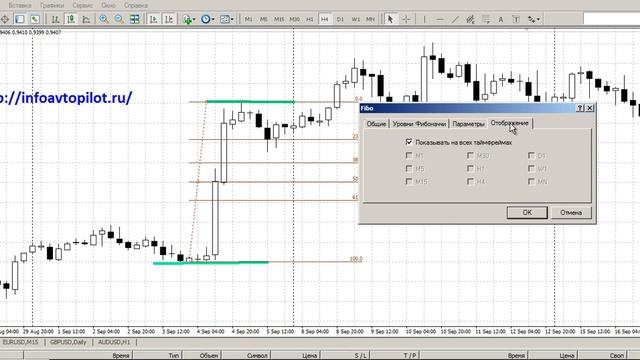 Как пользоваться metatrader 4: Урок 10 линии Фибоначчи смотреть онлайн