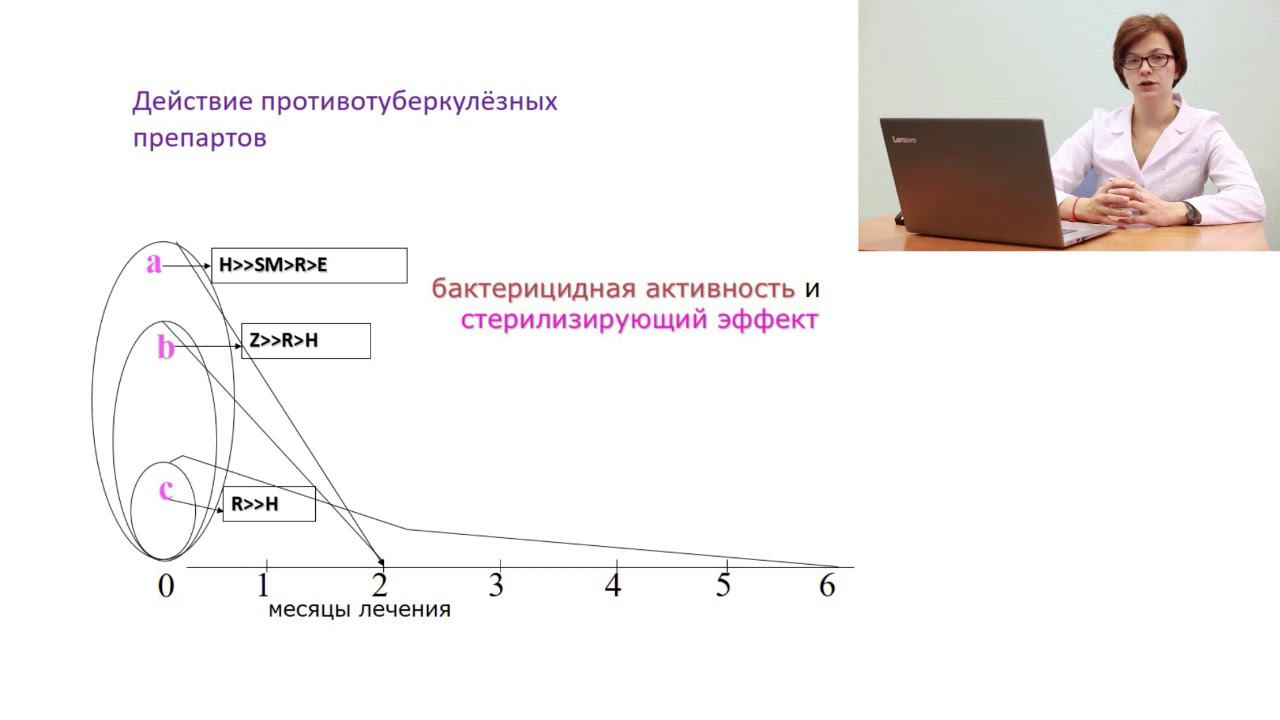 Лечение туберкулеза