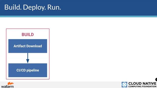 Webinar: The Do's and Don't for Securing Container and Cloud Native Technologies смотреть онлайн