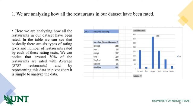 Data analysis-Midterm project смотреть онлайн