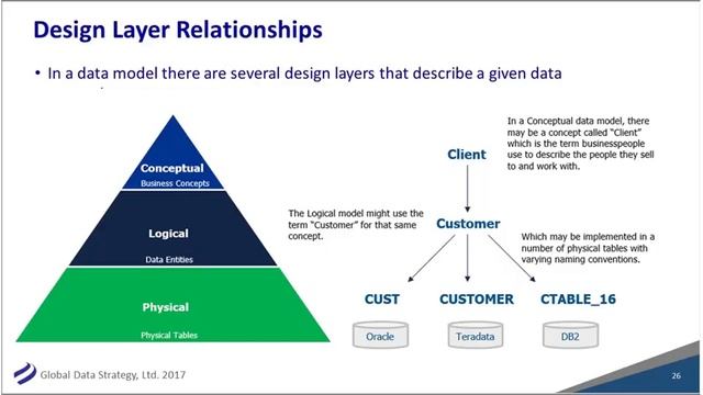 Webinar: Data Modeling & Metadata Management смотреть онлайн
