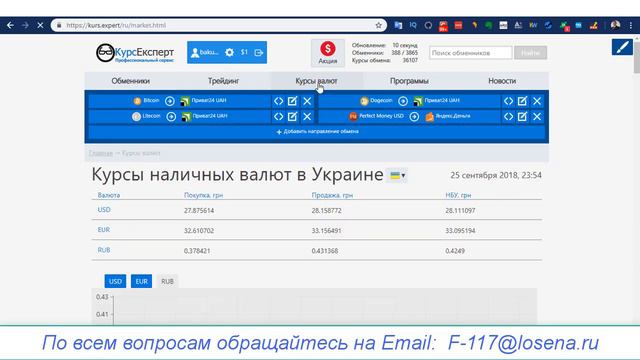 ✔ Обзор мониторинга курсов Kurs.Expert смотреть онлайн