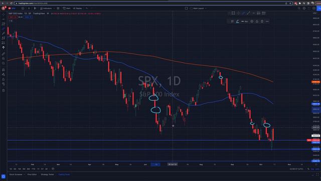 Gap Fill Strategy | How To Trade The Gap Fill (Tutorial) смотреть онлайн
