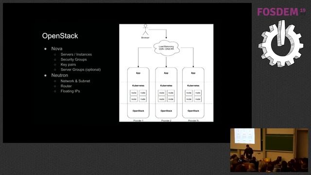 Multicloud CI CD with OpenStack and Kubernetes смотреть онлайн