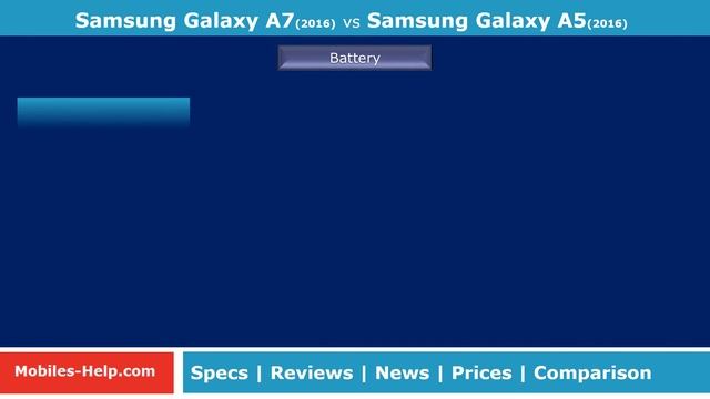 Samsung Galaxy A7 (2016) vs Samsung Galaxy A5 (2016) - Which is Better? смотреть онлайн